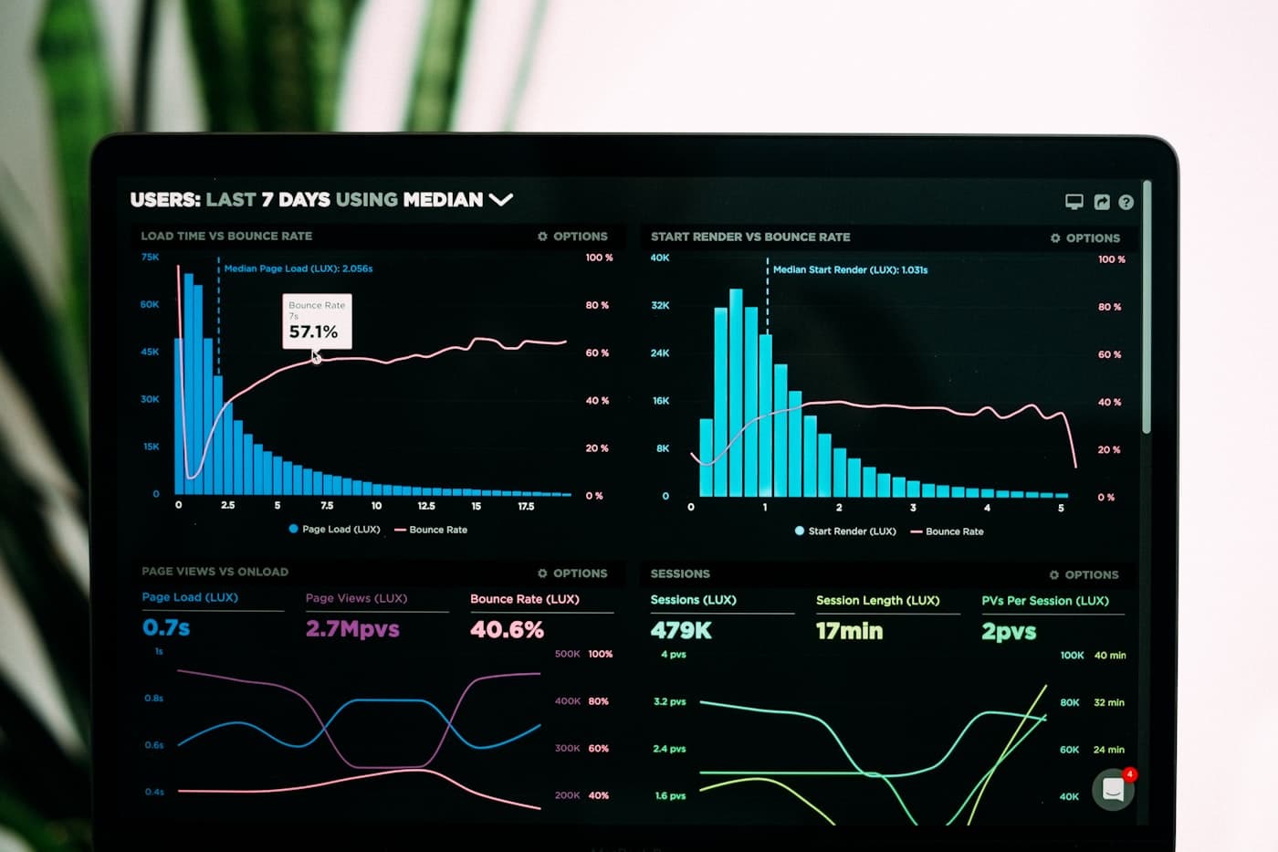 Live metrics dashboard — Windows monitoring system